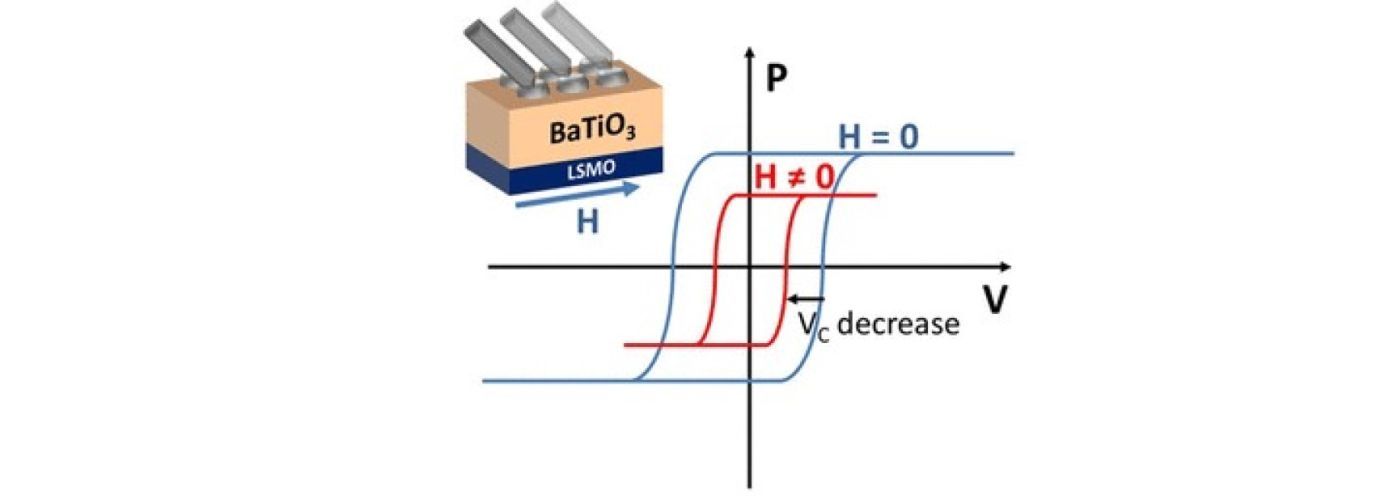 Direct Reversible Magnetoelectric Coupling in a Ferroelectric/Ferromagnetic Structure Controlled by Series Resistance Engineering
