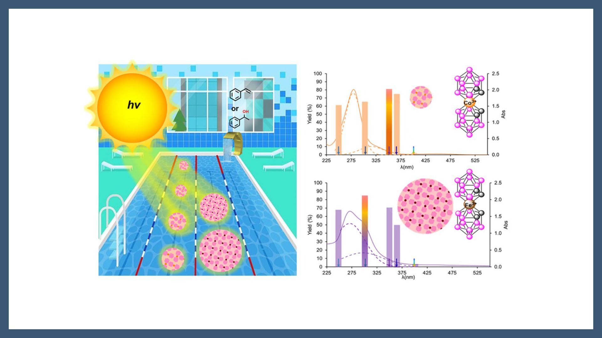 Low-load Θ-metallacarboranes as safe and efficient photoredox catalysts for UVA-driven oxidation in water