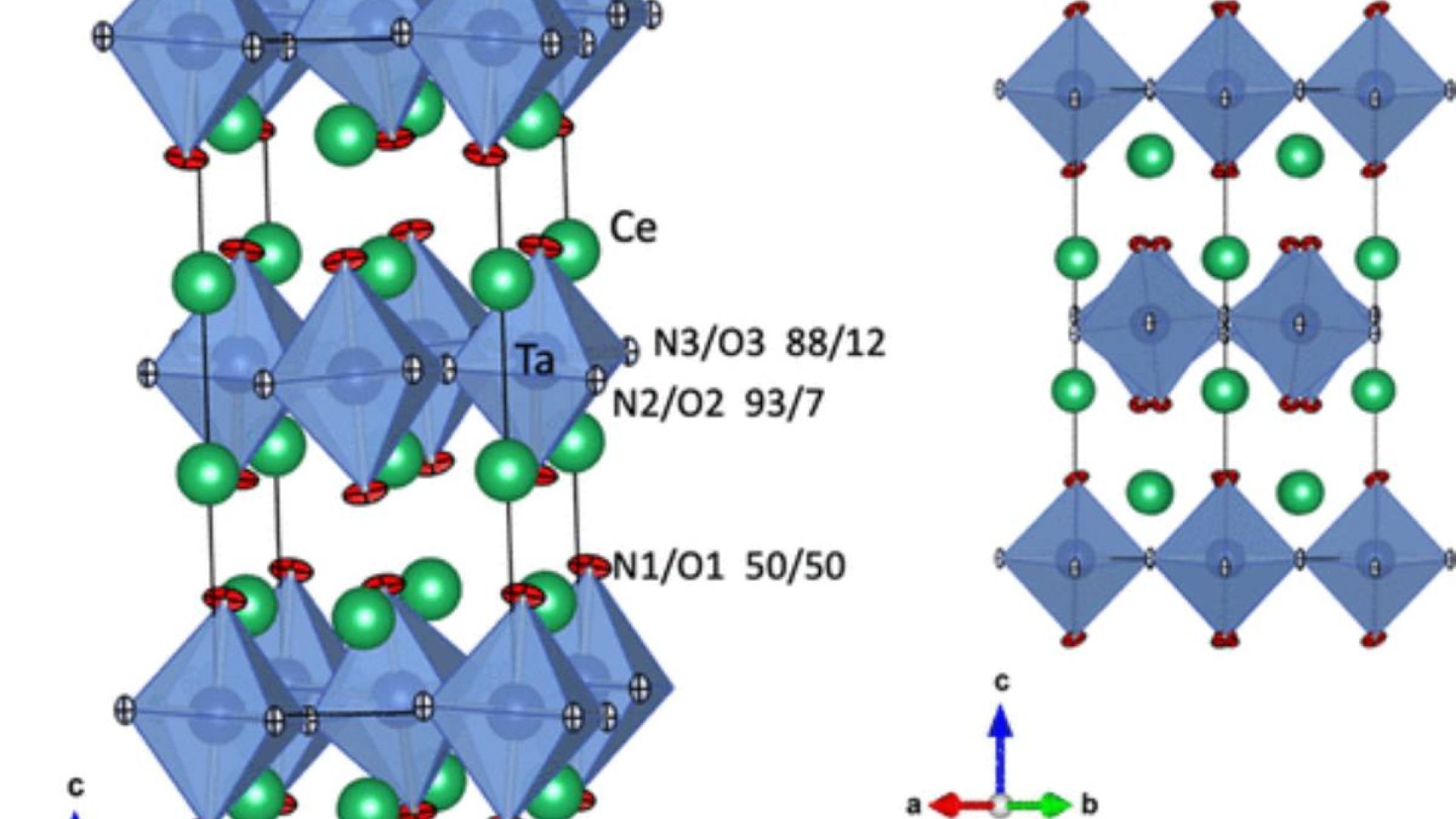 Anionic and Magnetic Ordering in Rare Earth Tantalum Oxynitrides with an n = 1 Ruddlesden–Popper Structure