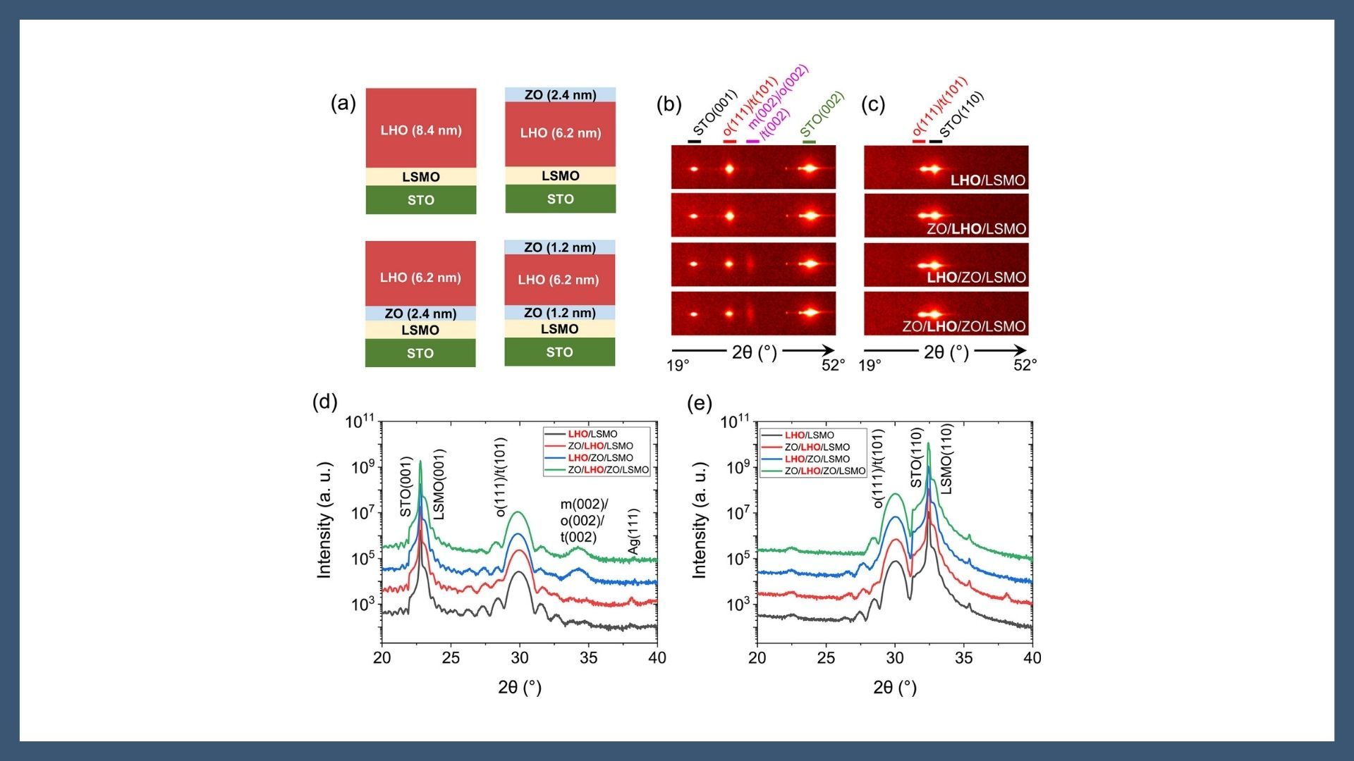 Interface Engineering for Expanded Stable Polarization Regime Upon Cycling in Ferroelectric Hf0.5Zr0.5O2