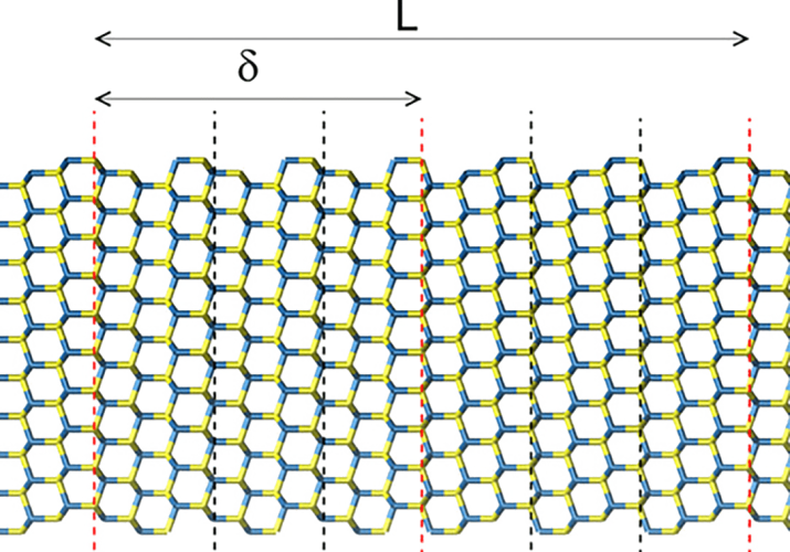 Phonon Transport in GaAs and InAs Twinning Superlattices