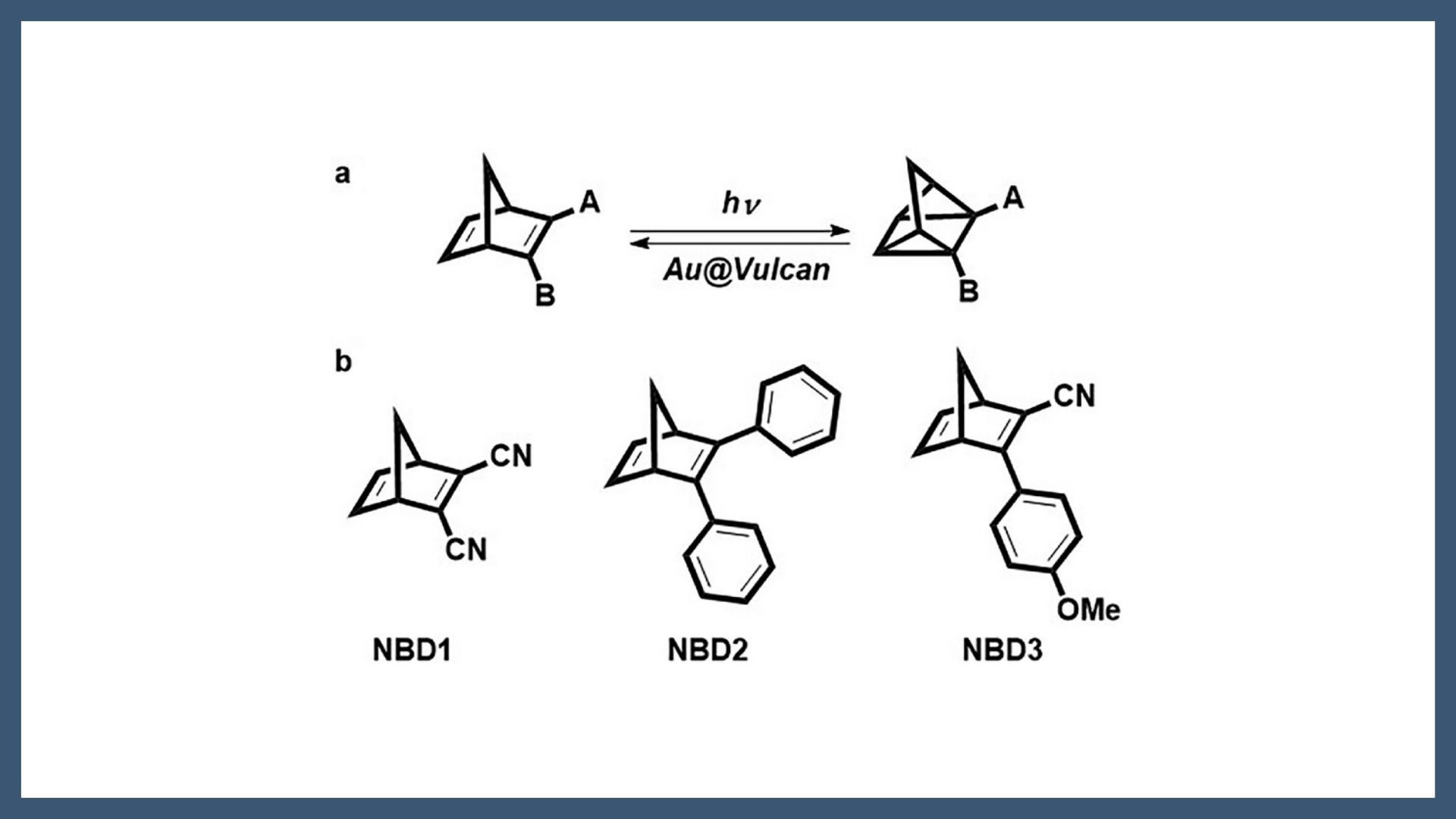 Gold on Carbon Catalyzed Conversion of Quadricyclane to Norbornadiene