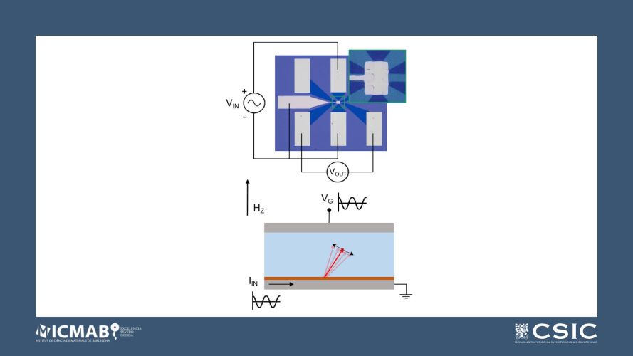 Harmonic Hall characterization of voltage-controlled magnetic anisotropy at ferromagnet/oxide interfaces