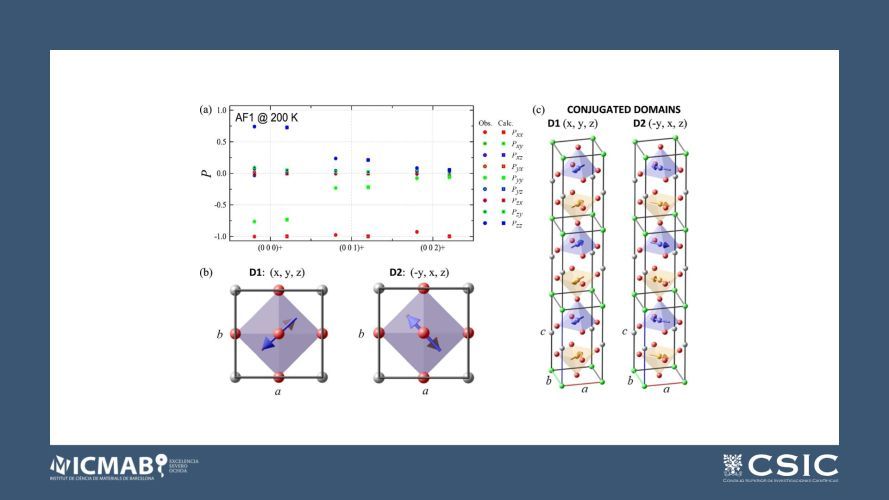Evidence of high-temperature magnetic spiral in YBaCuFeO5 single-crystal by spherical neutron polarimetry