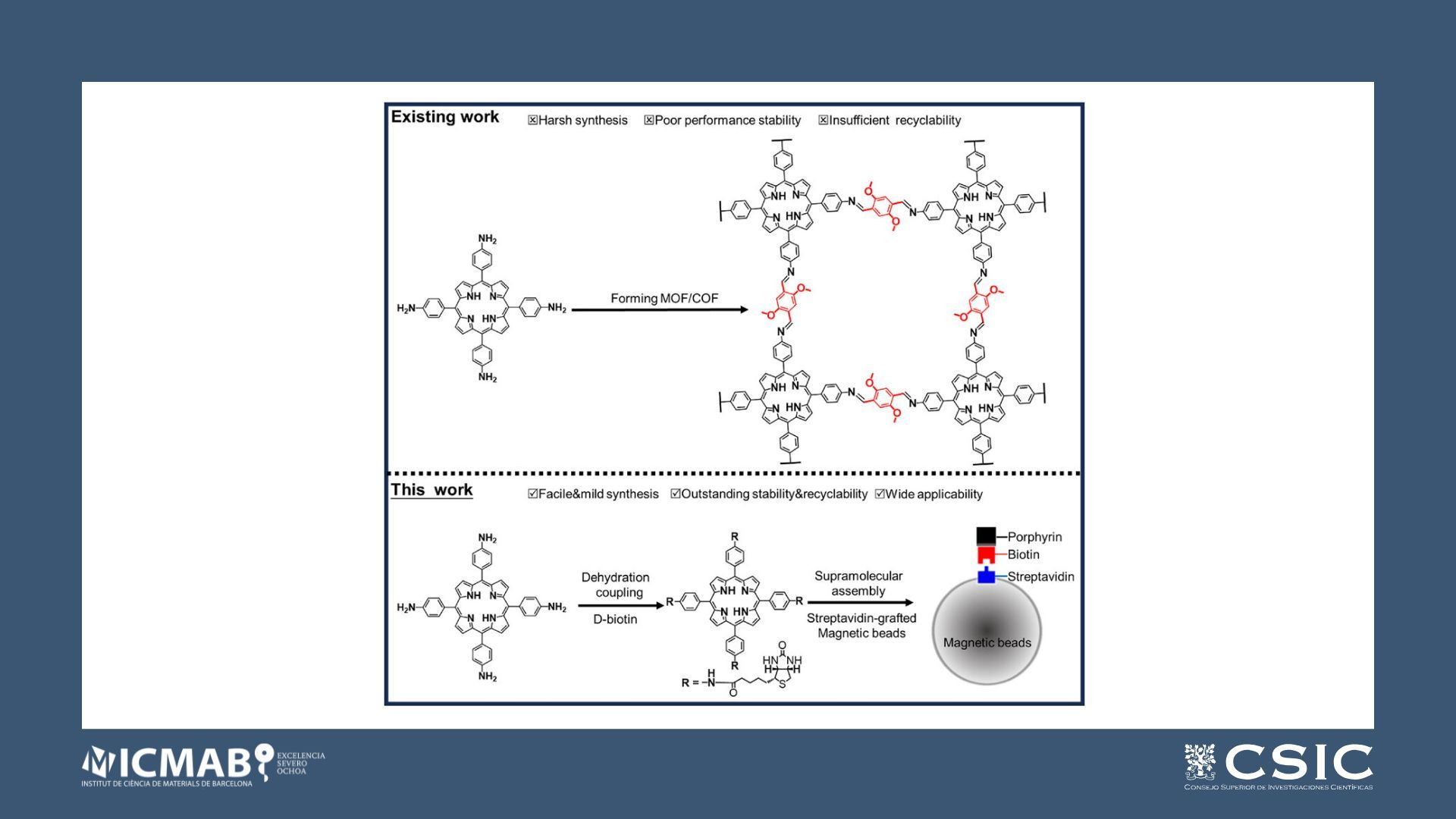 A Universal Approach to Anchoring Chromophores onto Magnetic Scaffold for Achieving Easily Recyclable Heterogeneous Photocatalytic Systems
