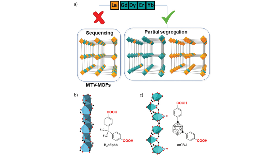 A Metal-Organic Framework Incorporating Eight Different Size Rare-Earth Metal Elements: Toward Multifunctionality À La Carte