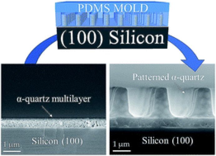 Tailoring the crystal growth of quartz on silicon for patterning epitaxial piezoelectric films