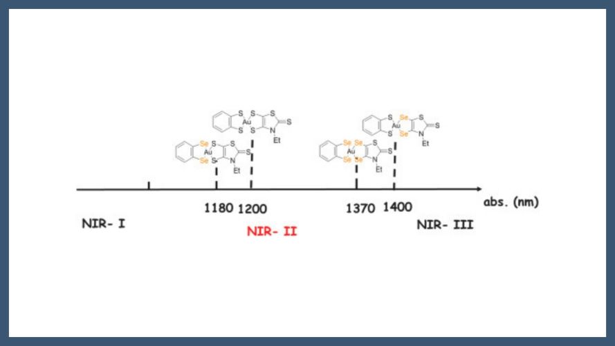 Tunable NIR absorption in gold complexes with mixed dithiolene/diselenolene ligands