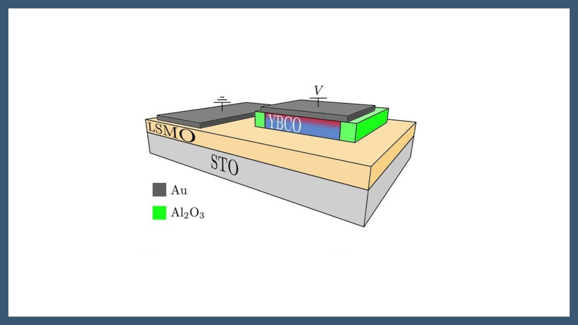 SPICE-Compatible Compact Modeling of Cuprate-Based Memristors Across a Wide Temperature Range