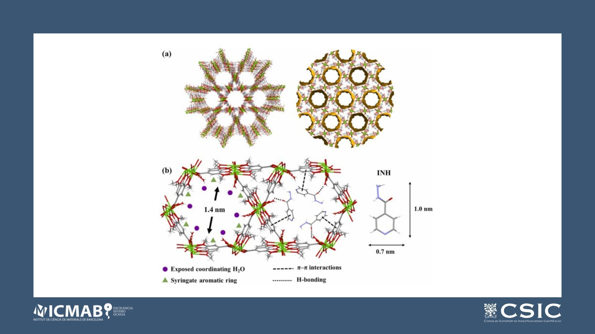 Supercritical CO2 assisted bioMOF drug encapsulation and functionalization for delivery with a synergetic therapeutic value