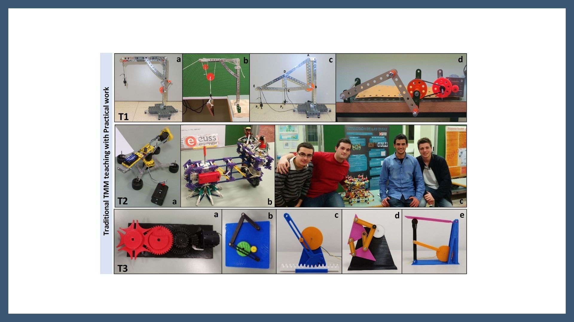 Didactic models for active and inquiry-based learning of machines and mechanisms