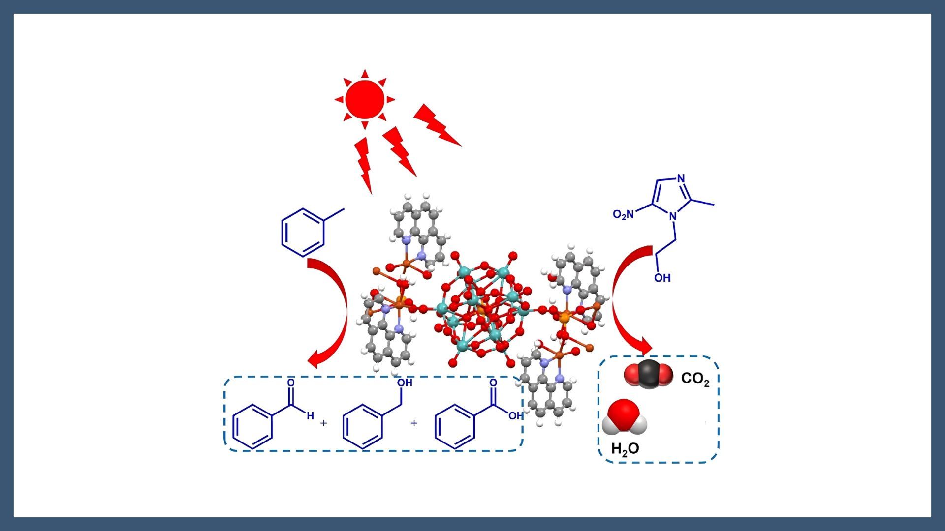 Polyoxometalate-based Cu(II) complexes as the photocatalyst for oxidation of toluene and photodegradation of metronidazole