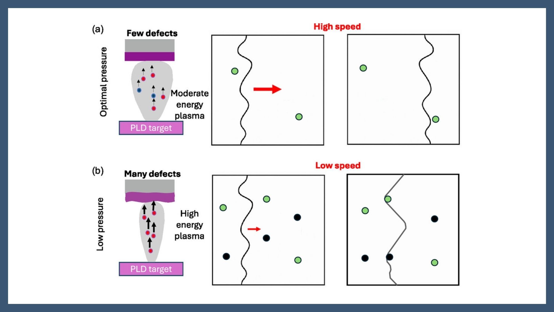 Fast Switching and High Polarization in Ferroelectric Hf0.5Zr0.5O2 Films