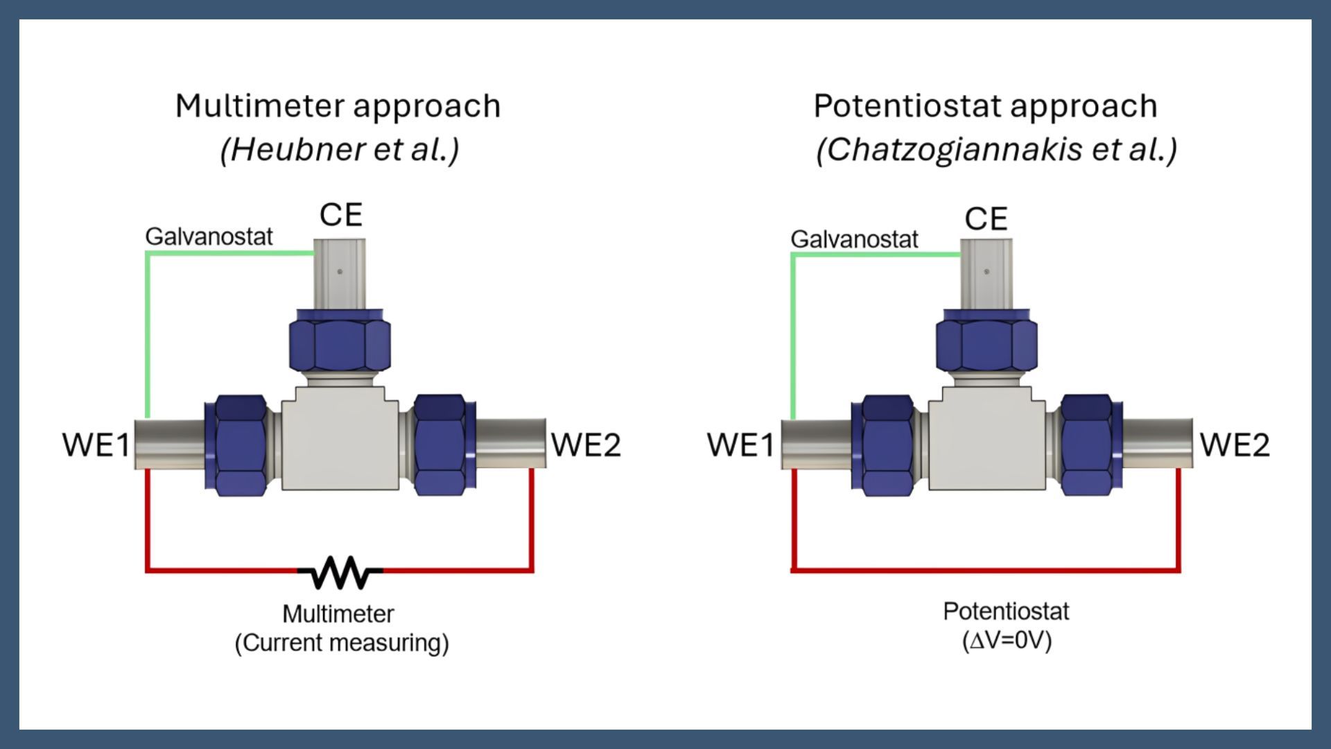 Key design considerations for blended electrodes in Li-ion batteries