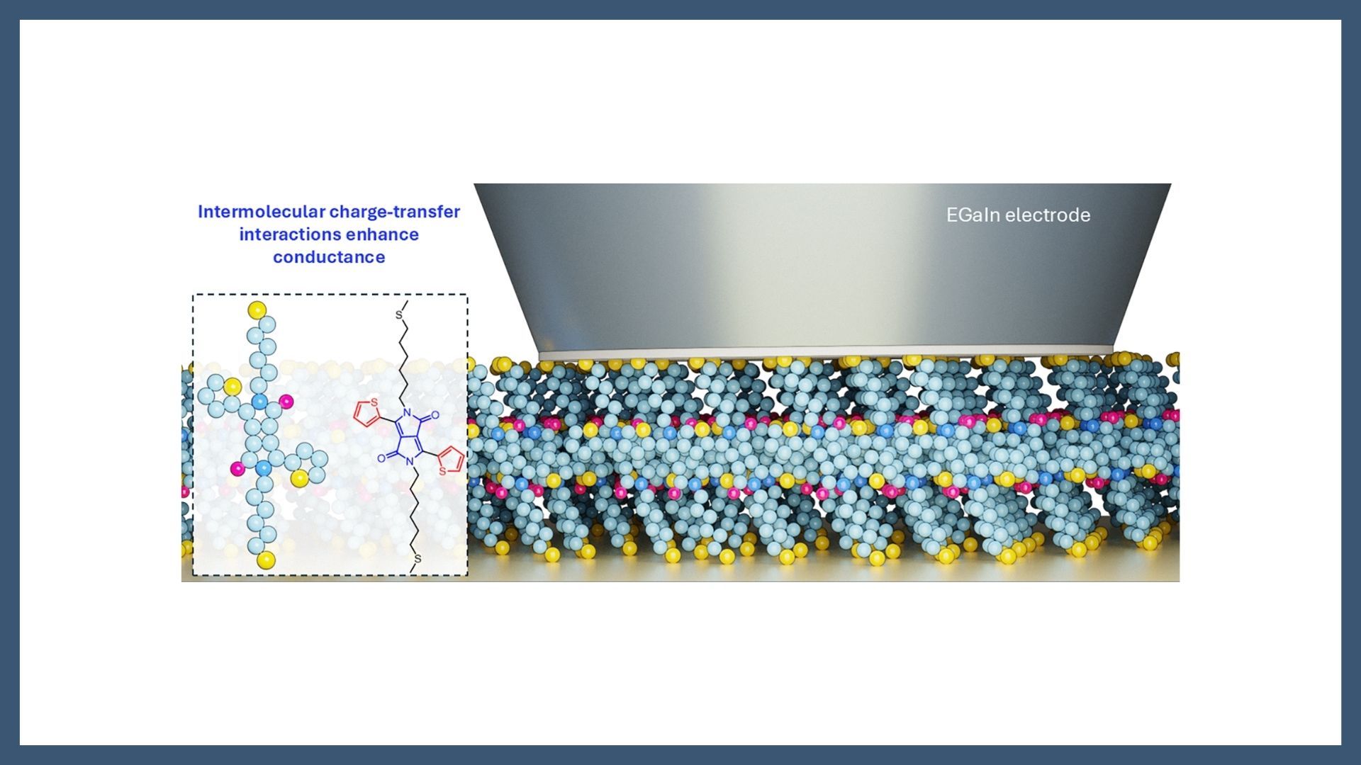 Towards scalable high-performance molecular electronics devices based on diketopyrrolopyrrole derivatives