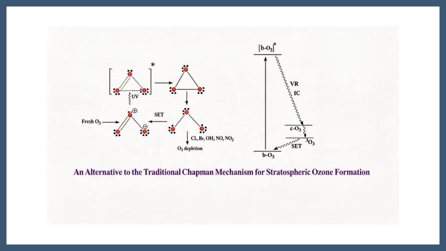 The Electronically Confined Space Analogy Elucidates How Second-Row Triatomic 18-Valence-Electron Molecules Shape Life and Light