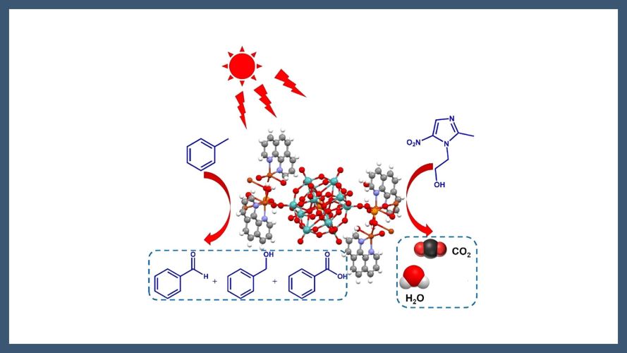 Polyoxometalate-based Cu(II) complexes as the photocatalyst for oxidation of toluene and photodegradation of metronidazole