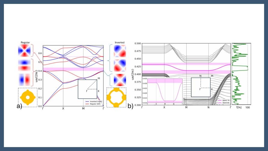 Obstructed atomic limit topological protection in C4-symmetric photonic crystals for optical communications