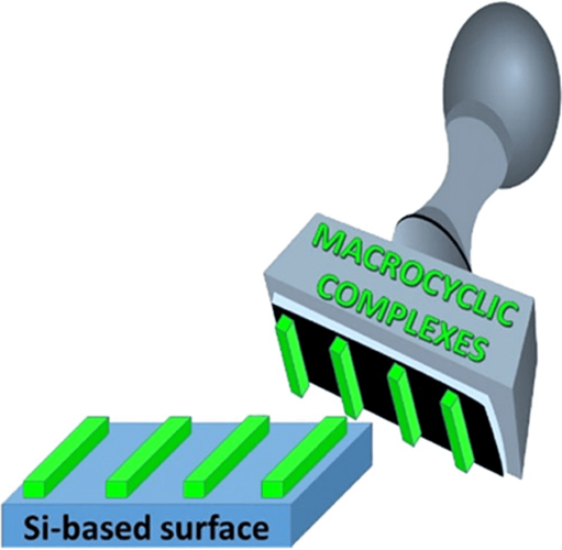 Luminescence of Macrocyclic Mononuclear DyIII Complexes and Their Immobilization on Functionalized Silicon-Based Surfaces