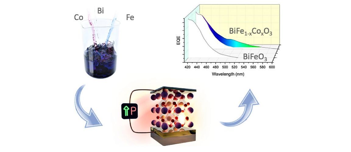 Band Gap Tuning of Solution-Processed Ferroelectric Perovskite BiFe1–xCoxO3 Thin Films