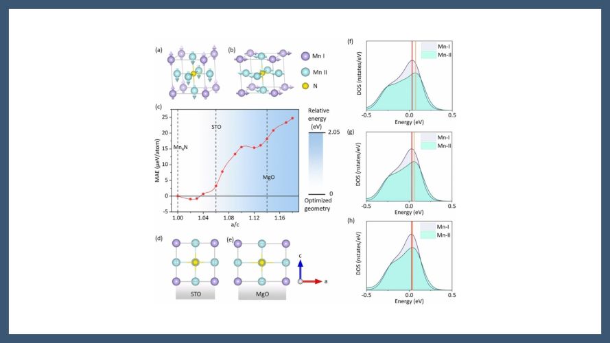 Optimization of epitaxial Mn4N thin films grown by sputtering for spintronic applications