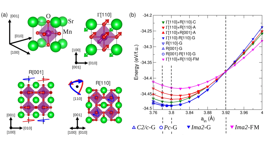 Giant multiphononic effects in a perovskite oxide