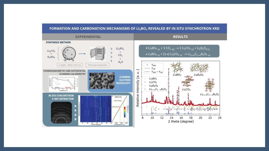 Unveiling the temperature-dependent reaction dynamics of Li3BO3: Formation and carbonation mechanisms via in situ synchrotron XRD