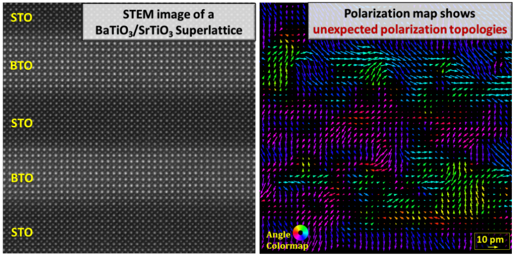 Rotational polarization nanotopologies in BaTiO3/SrTiO3 superlattices