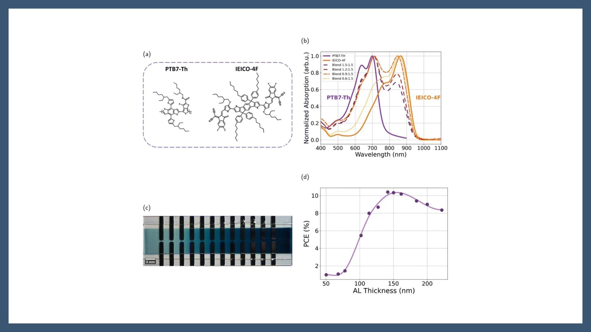 Increasing polymer molecular weight enables low-donor-content, efficient and scalable semi-transparent organic solar cells