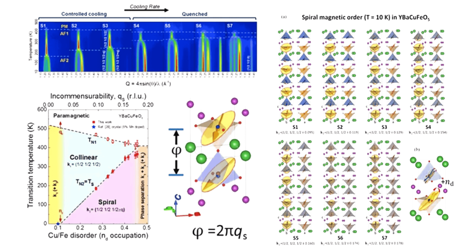 Helimagnets by disorder: Its role on the high-temperature magnetic spiral in the  YBaCuFeO 5  perovskite
