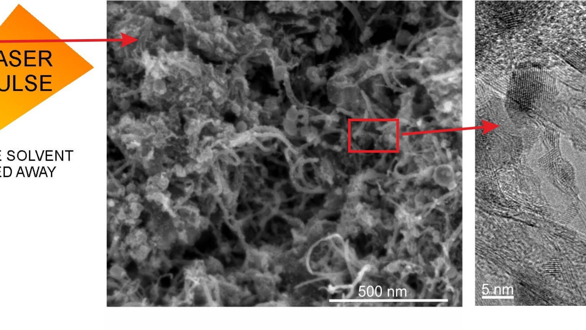 Hybrid composites formed by reduced graphene oxide and carbon nanotubes coated with cerium and manganese oxides
