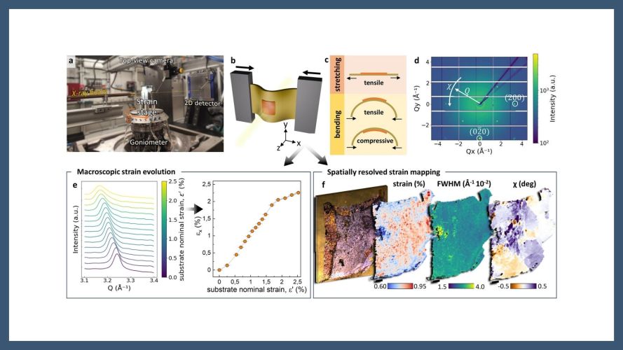 Spatially Resolved Strain Mapping In Flexible Oxide Membranes