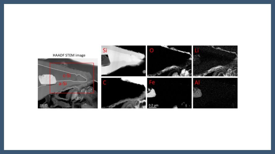 Mitigating Silicon Amorphization in Si–Gr Anodes: A Pathway to Stable, High-Energy Density Anodes for Li-Ion Batteries