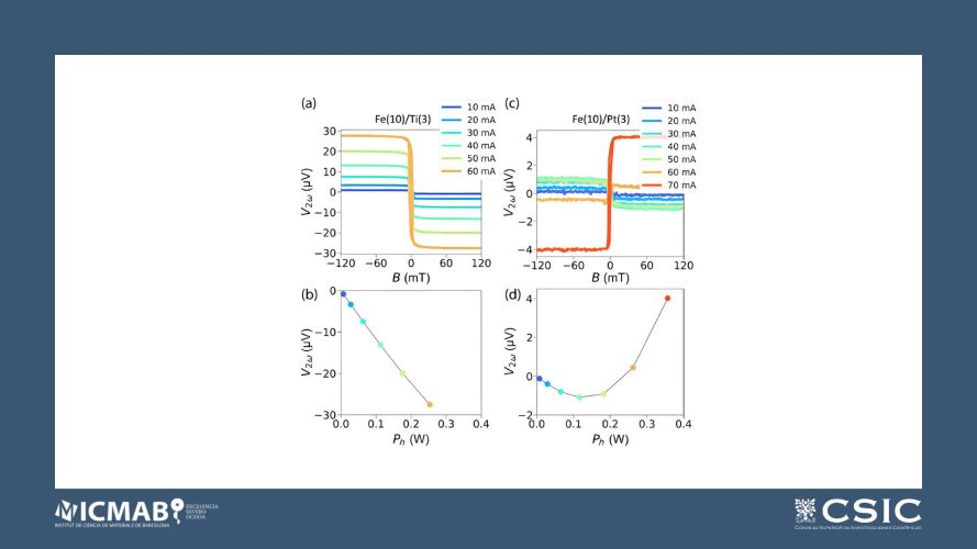 Decomposing measurements of the anomalous Nernst and spin Seebeck effects in Fe-based metallic multilayers