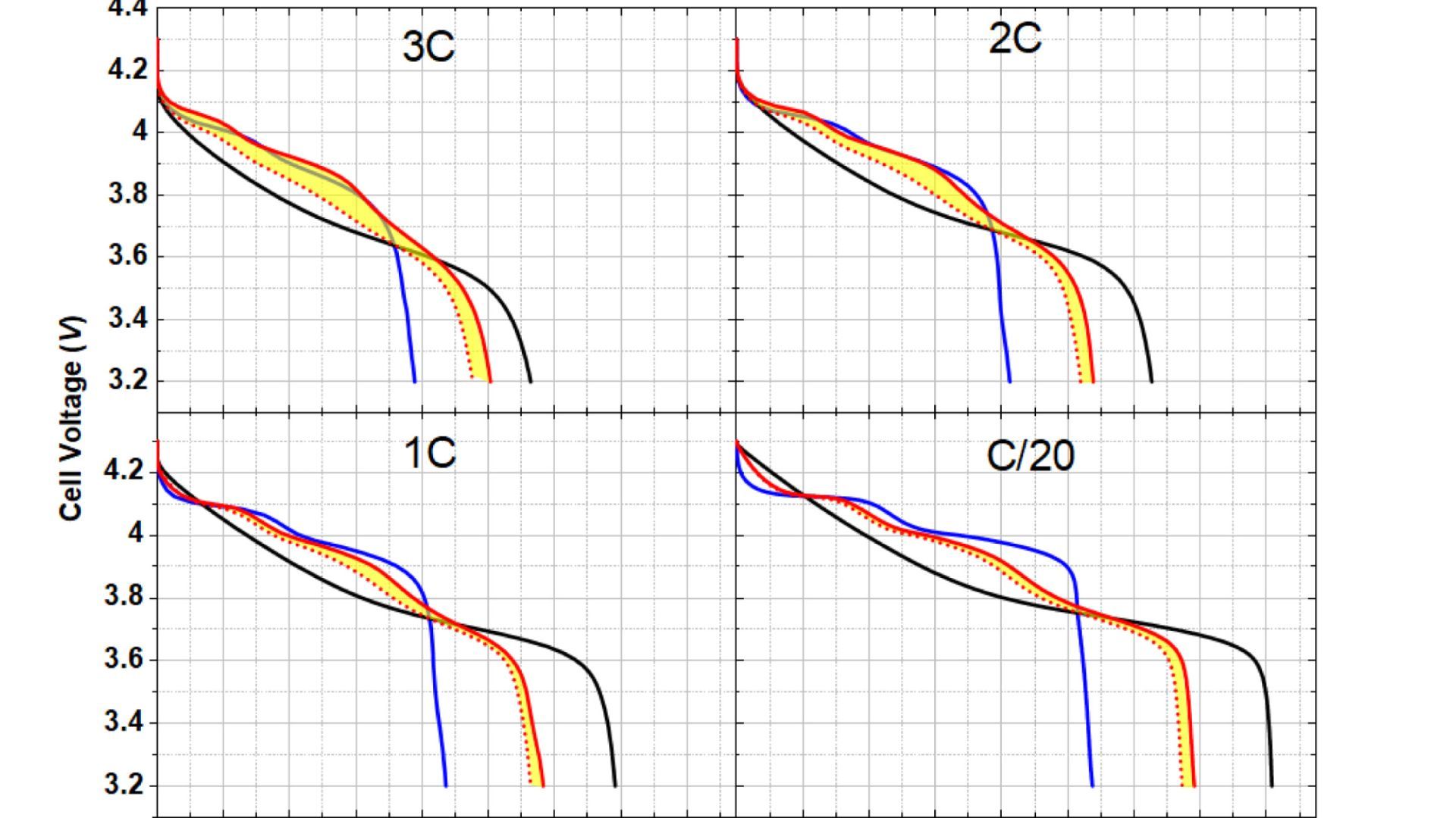 Towards understanding the functional mechanism and synergistic effects of LiMn2O4 - LiNi0.5 Mn0.3 Co0.2O2 blended positive electrodes for Lithium-ion batteries