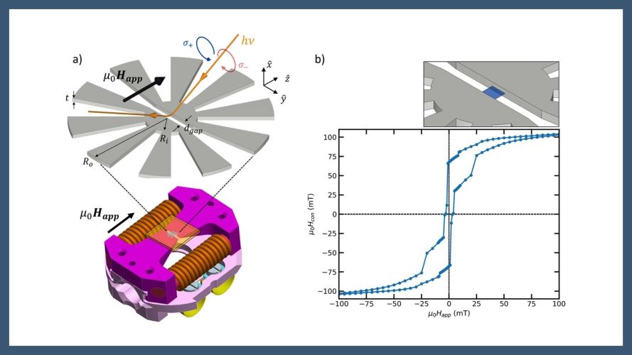 Extending Field Limits in Nanoscale Magnetic Imaging With Metamaterial-Inspired Magnetic Flux Concentrators